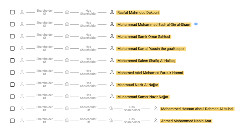 A snapshot from Graph showing Sahloul’s explore page with Syrian connections up to three hops out.